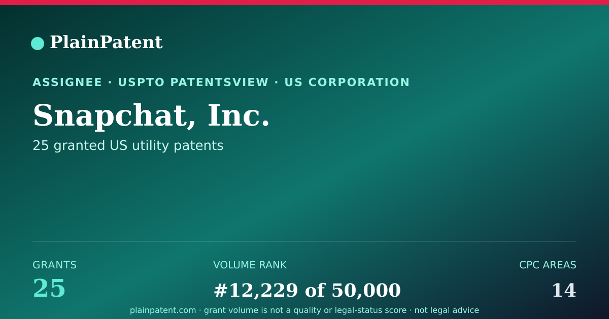 Shareable card for Snapchat, Inc. Patent Portfolio