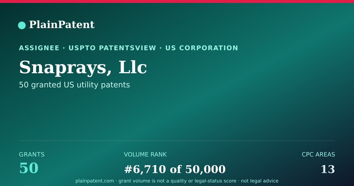 Shareable card for Snaprays, Llc Patent Portfolio