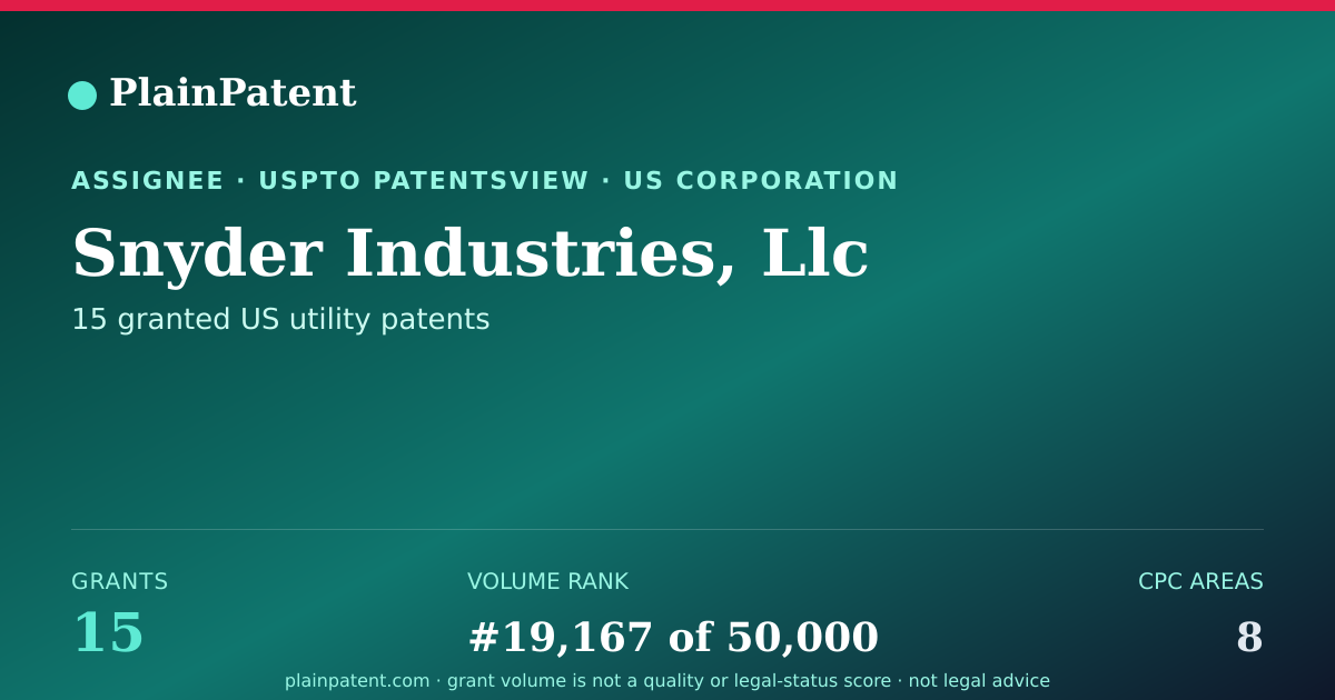 Shareable card for Snyder Industries, Llc Patent Portfolio