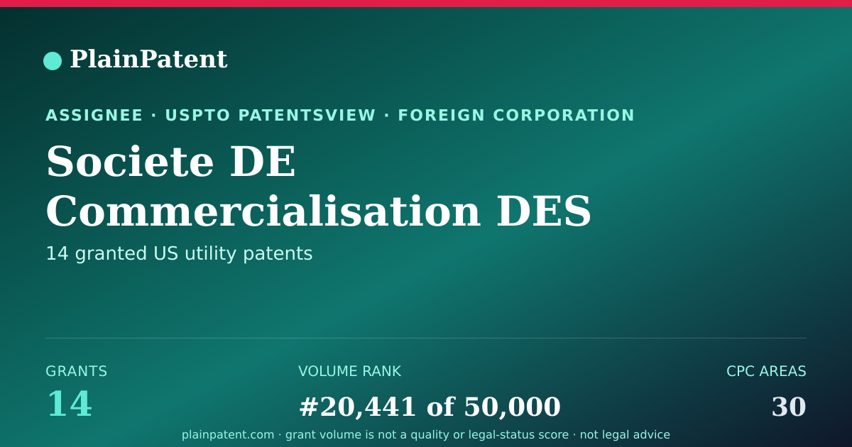 Shareable card for Societe DE Commercialisation DES Produits DE LA Recherche Appliquée Socpra Sciences ET Génie S.e.c. Patent Portfolio