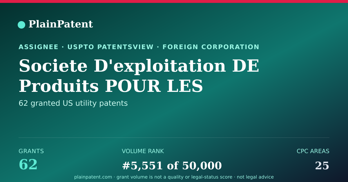 Shareable card for Societe D'exploitation DE Produits POUR LES Industries Chimiques Seppic Patent Portfolio