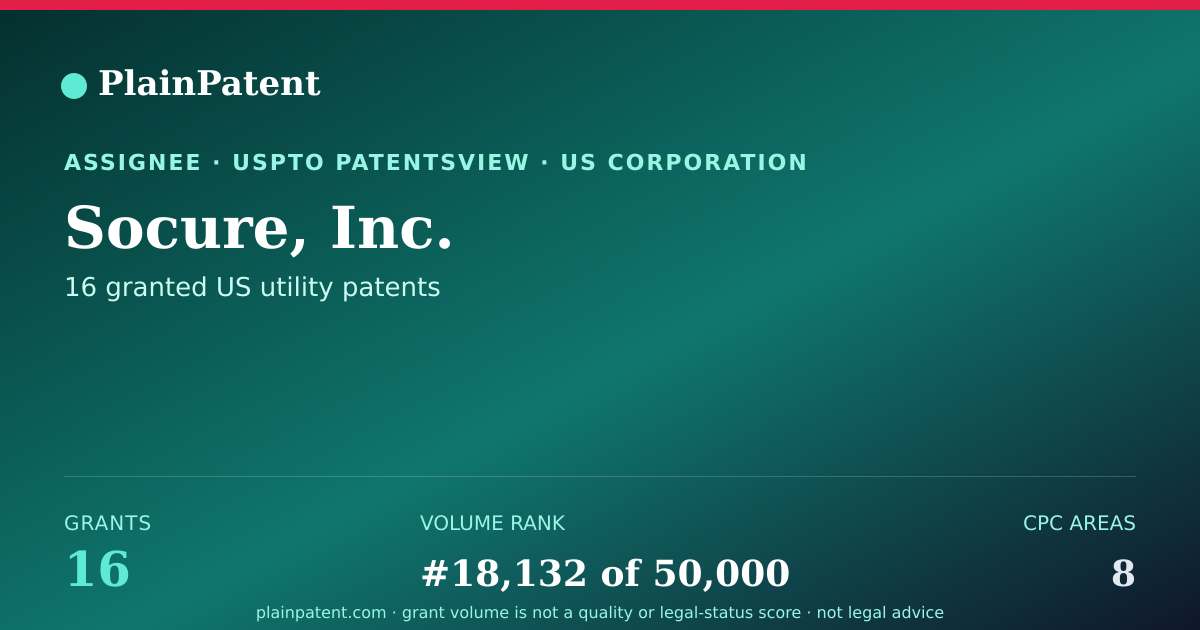 Shareable card for Socure, Inc. Patent Portfolio