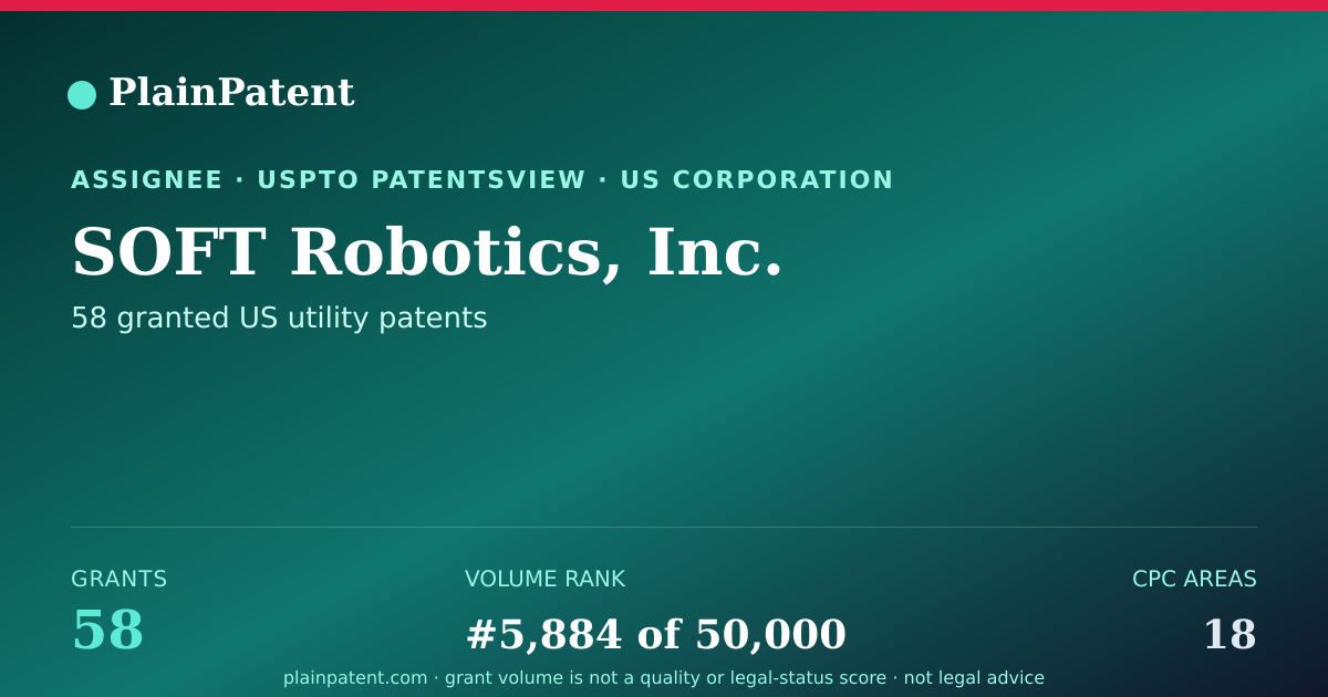 Shareable card for SOFT Robotics, Inc. Patent Portfolio
