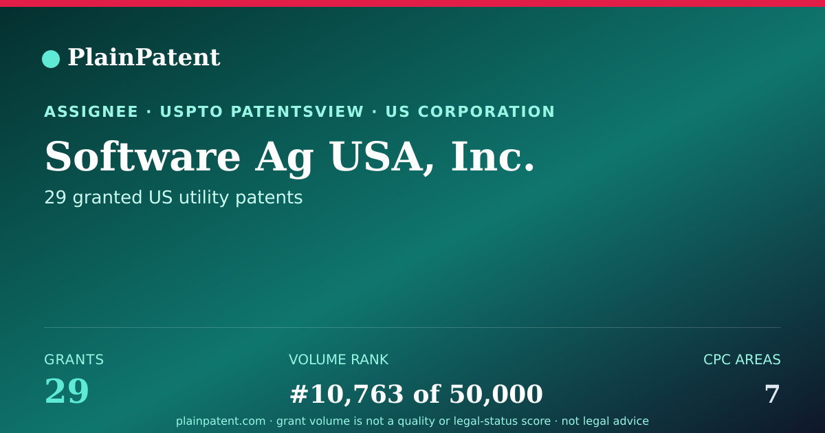 Shareable card for Software Ag USA, Inc. Patent Portfolio
