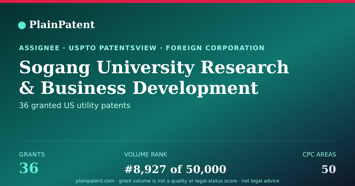 Shareable card for Sogang University Research & Business Development Foundation Patent Portfolio