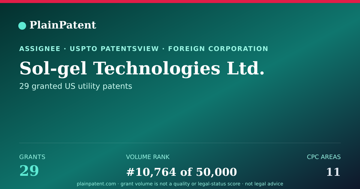 Shareable card for Sol-gel Technologies Ltd. Patent Portfolio