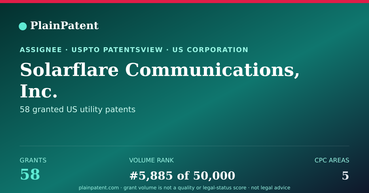 Shareable card for Solarflare Communications, Inc. Patent Portfolio