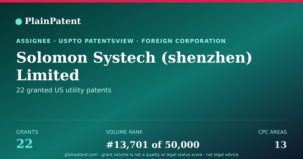 Shareable card for Solomon Systech (shenzhen) Limited Patent Portfolio