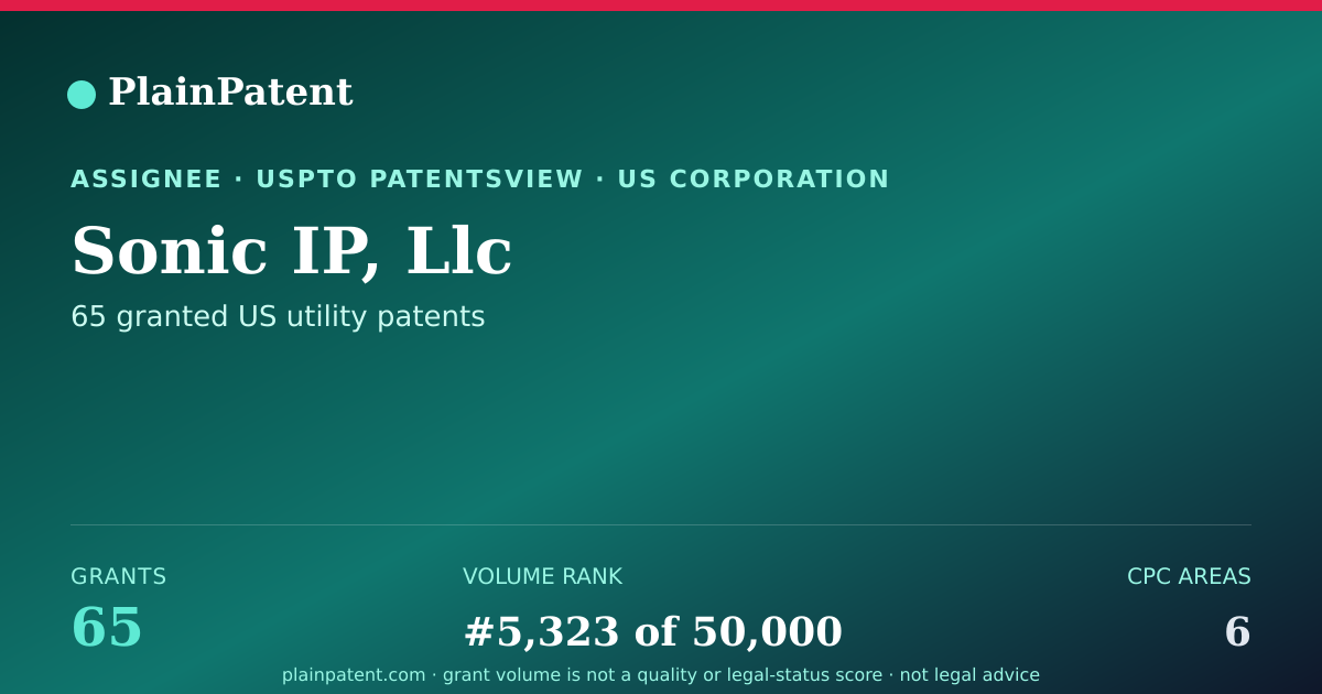 Shareable card for Sonic IP, Llc Patent Portfolio