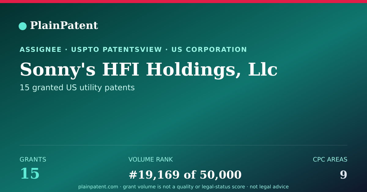 Shareable card for Sonny's HFI Holdings, Llc Patent Portfolio