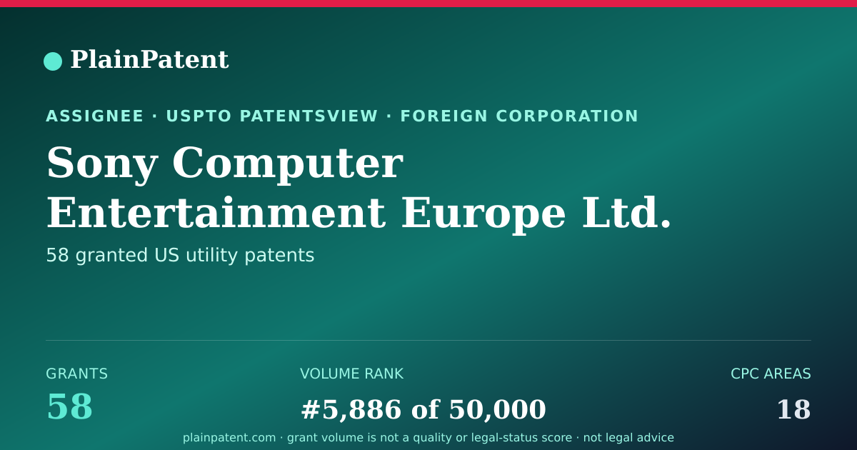 Shareable card for Sony Computer Entertainment Europe Ltd. Patent Portfolio