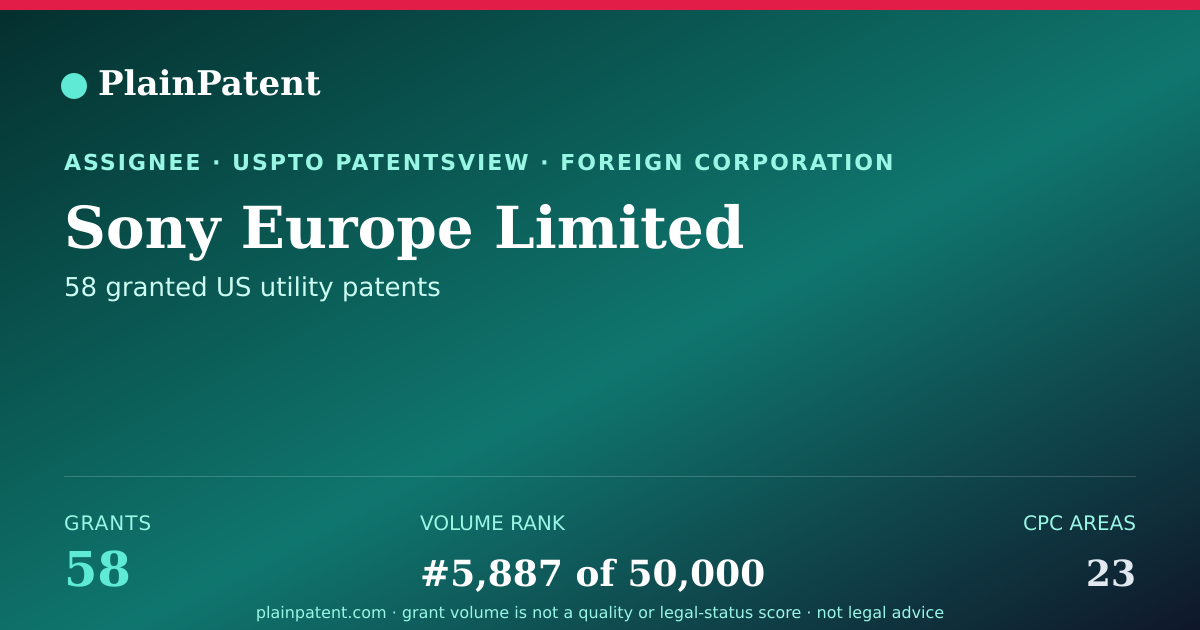 Shareable card for Sony Europe Limited Patent Portfolio