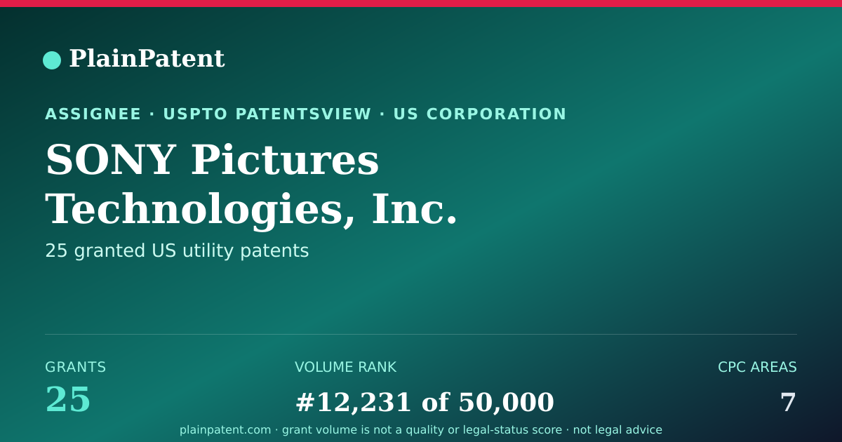 Shareable card for SONY Pictures Technologies, Inc. Patent Portfolio