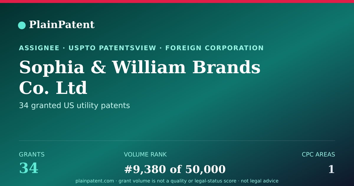 Shareable card for Sophia & William Brands Co. Ltd Patent Portfolio