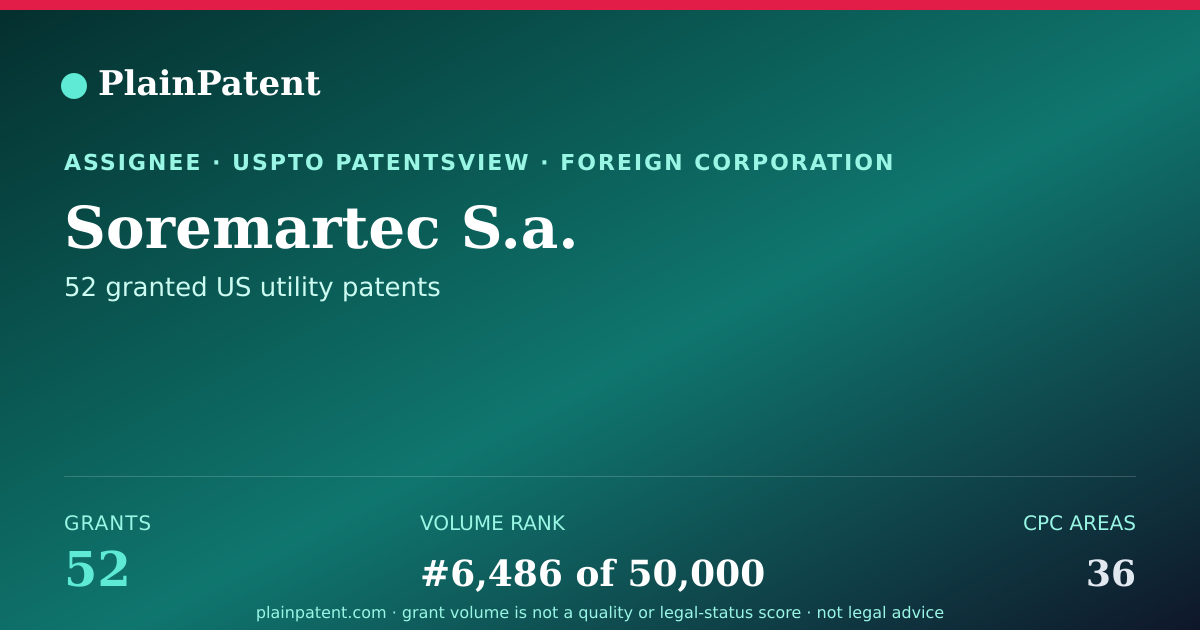 Shareable card for Soremartec S.a. Patent Portfolio