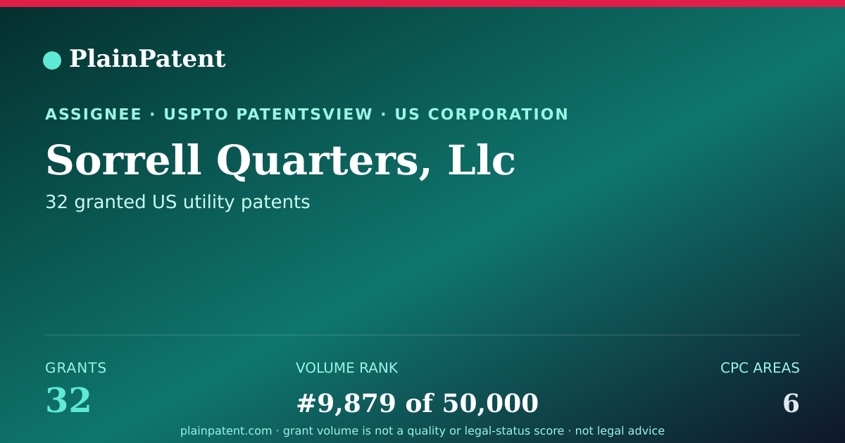 Shareable card for Sorrell Quarters, Llc Patent Portfolio