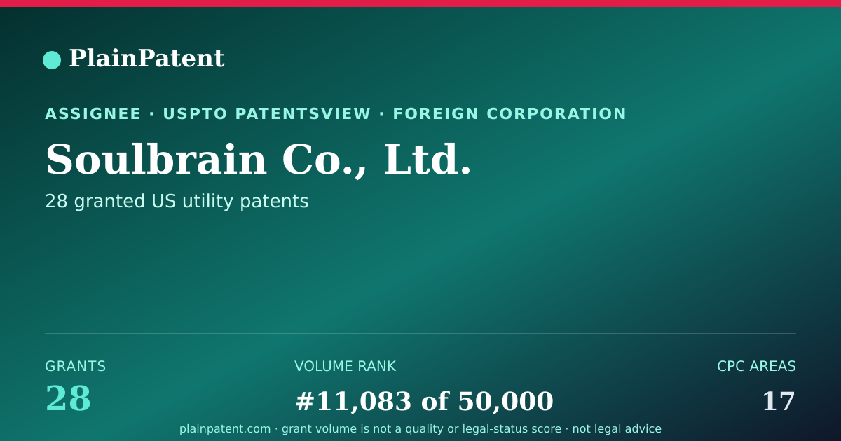 Shareable card for Soulbrain Co., Ltd. Patent Portfolio