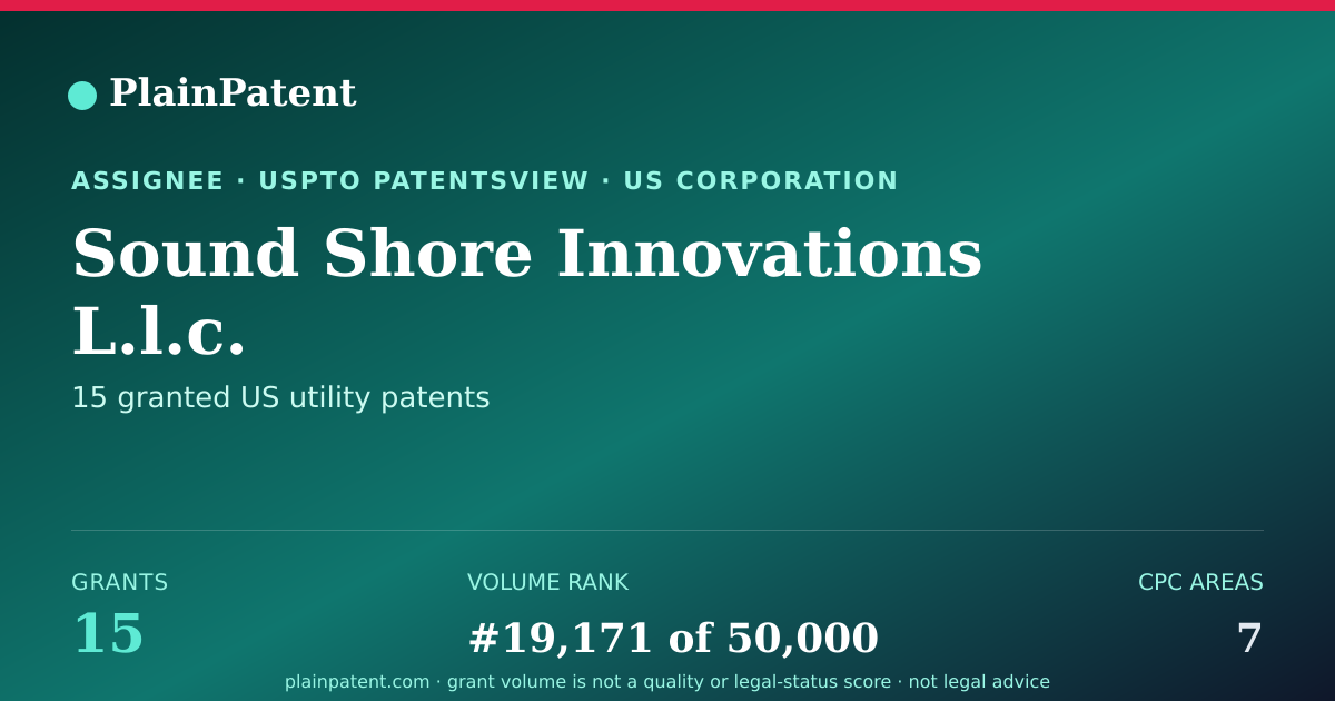 Shareable card for Sound Shore Innovations L.l.c. Patent Portfolio
