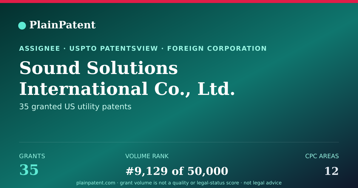Shareable card for Sound Solutions International Co., Ltd. Patent Portfolio