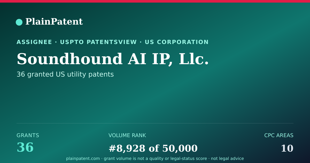 Shareable card for Soundhound AI IP, Llc. Patent Portfolio