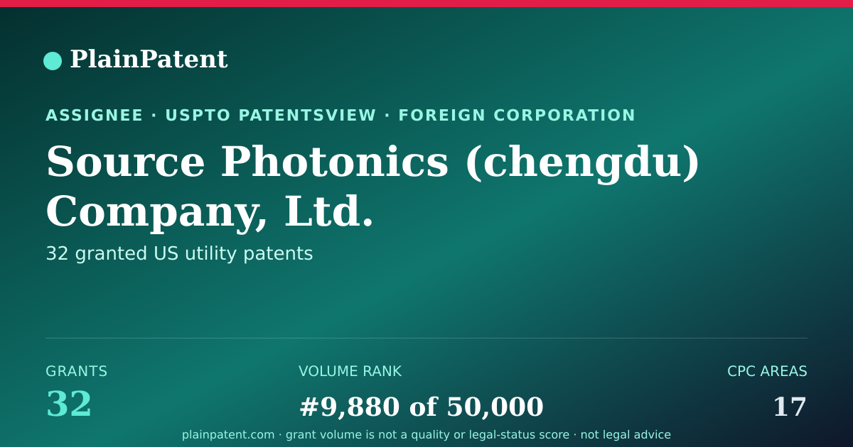 Shareable card for Source Photonics (chengdu) Company, Ltd. Patent Portfolio