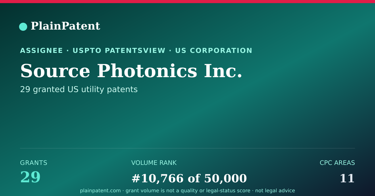 Shareable card for Source Photonics Inc. Patent Portfolio