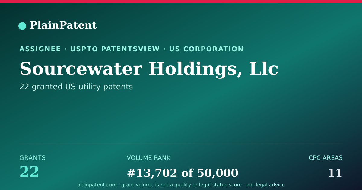 Shareable card for Sourcewater Holdings, Llc Patent Portfolio