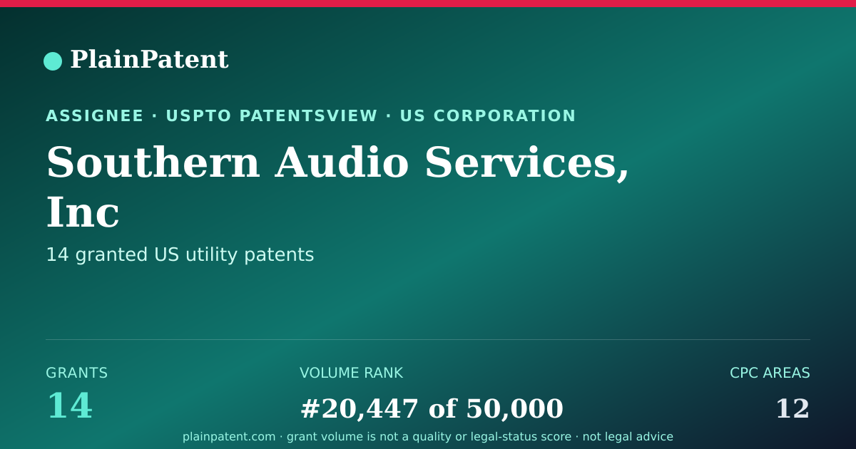 Shareable card for Southern Audio Services, Inc Patent Portfolio