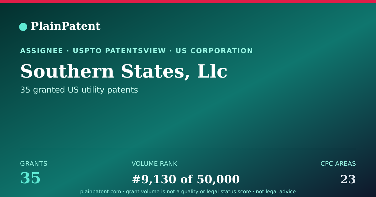 Shareable card for Southern States, Llc Patent Portfolio