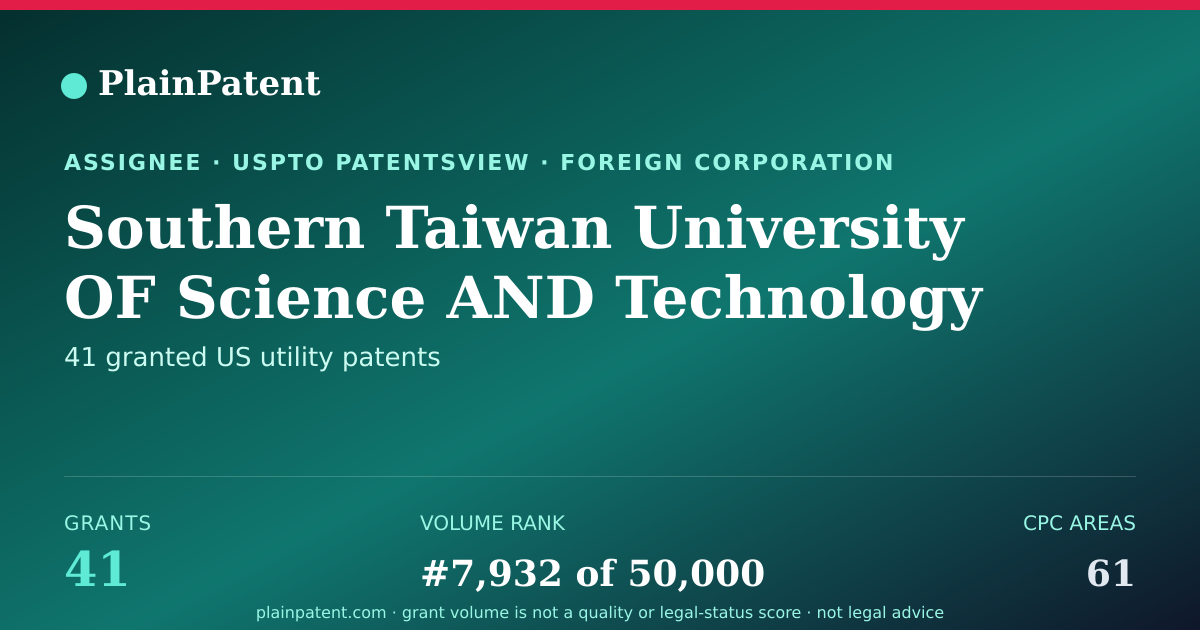 Shareable card for Southern Taiwan University OF Science AND Technology Patent Portfolio
