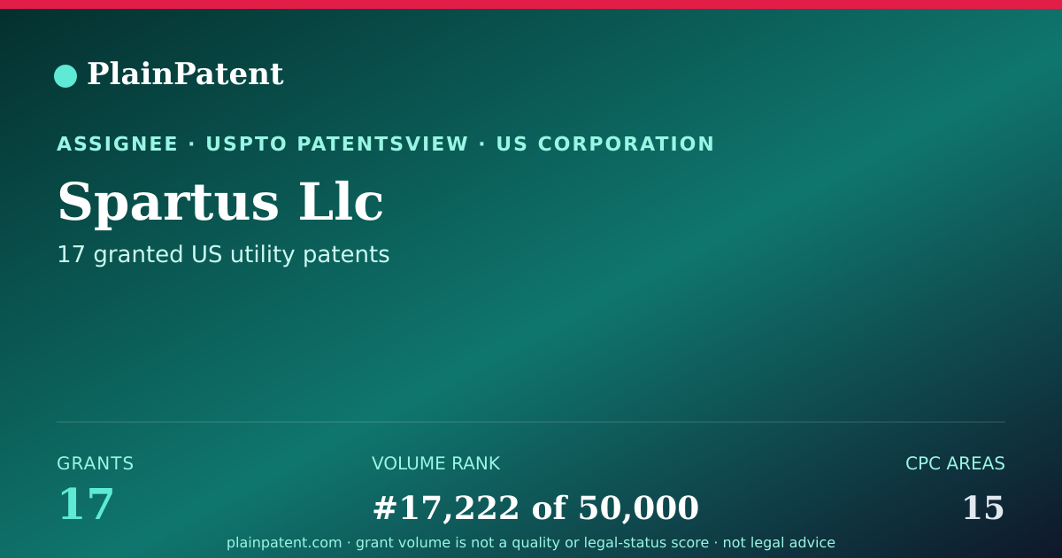 Shareable card for Spartus Llc Patent Portfolio