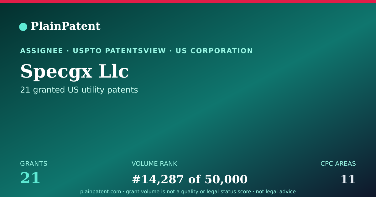 Shareable card for Specgx Llc Patent Portfolio