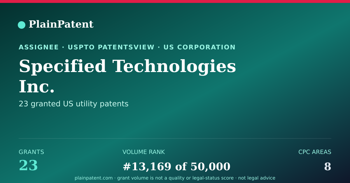 Shareable card for Specified Technologies Inc. Patent Portfolio