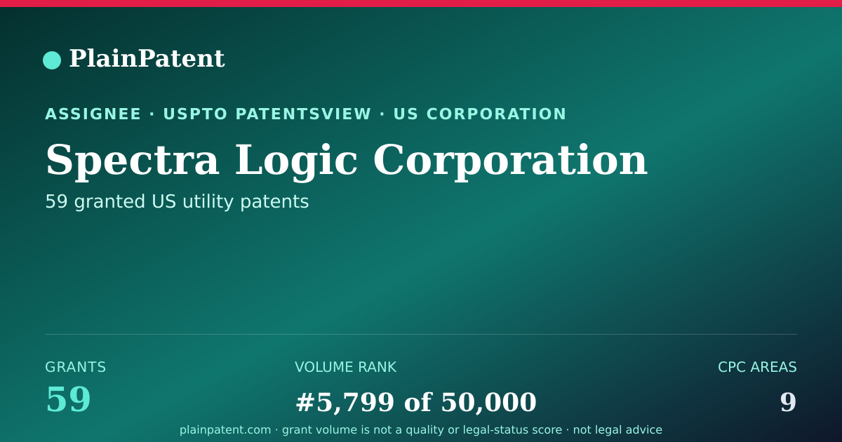 Shareable card for Spectra Logic Corporation Patent Portfolio