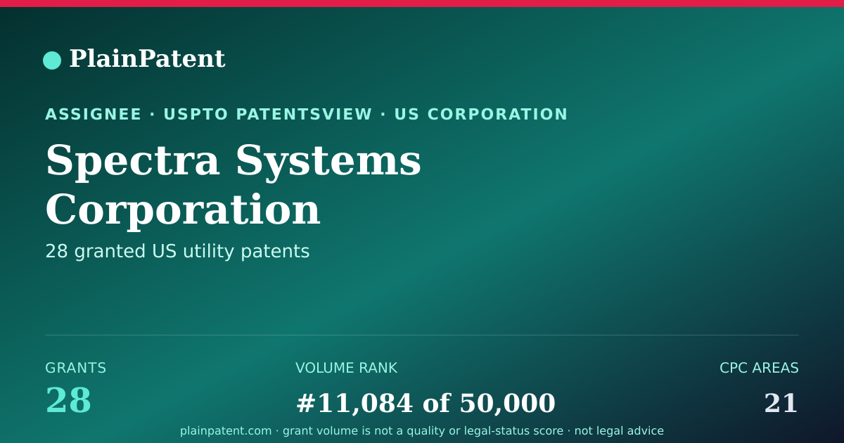 Shareable card for Spectra Systems Corporation Patent Portfolio