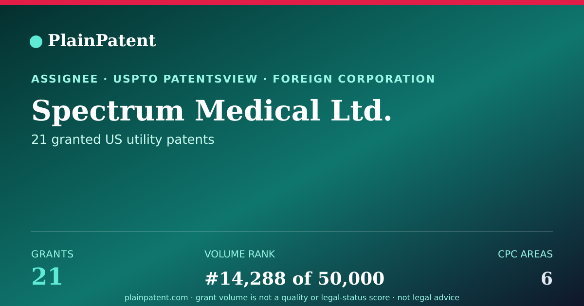 Shareable card for Spectrum Medical Ltd. Patent Portfolio