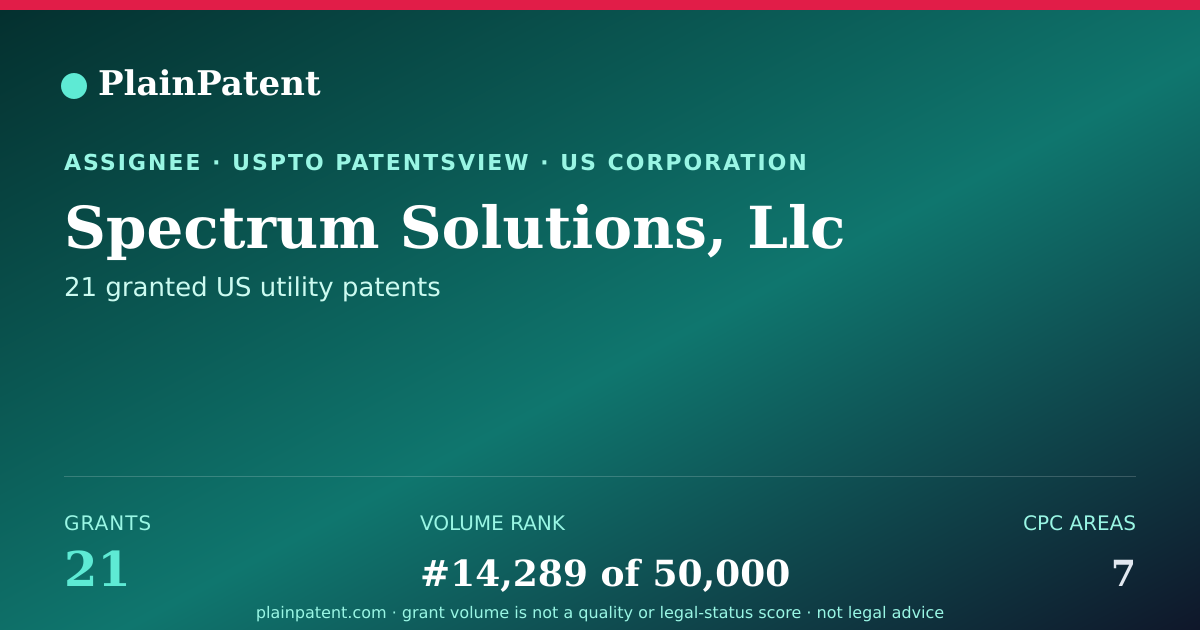 Shareable card for Spectrum Solutions, Llc Patent Portfolio