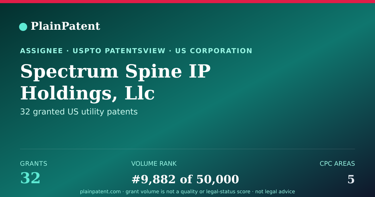 Shareable card for Spectrum Spine IP Holdings, Llc Patent Portfolio