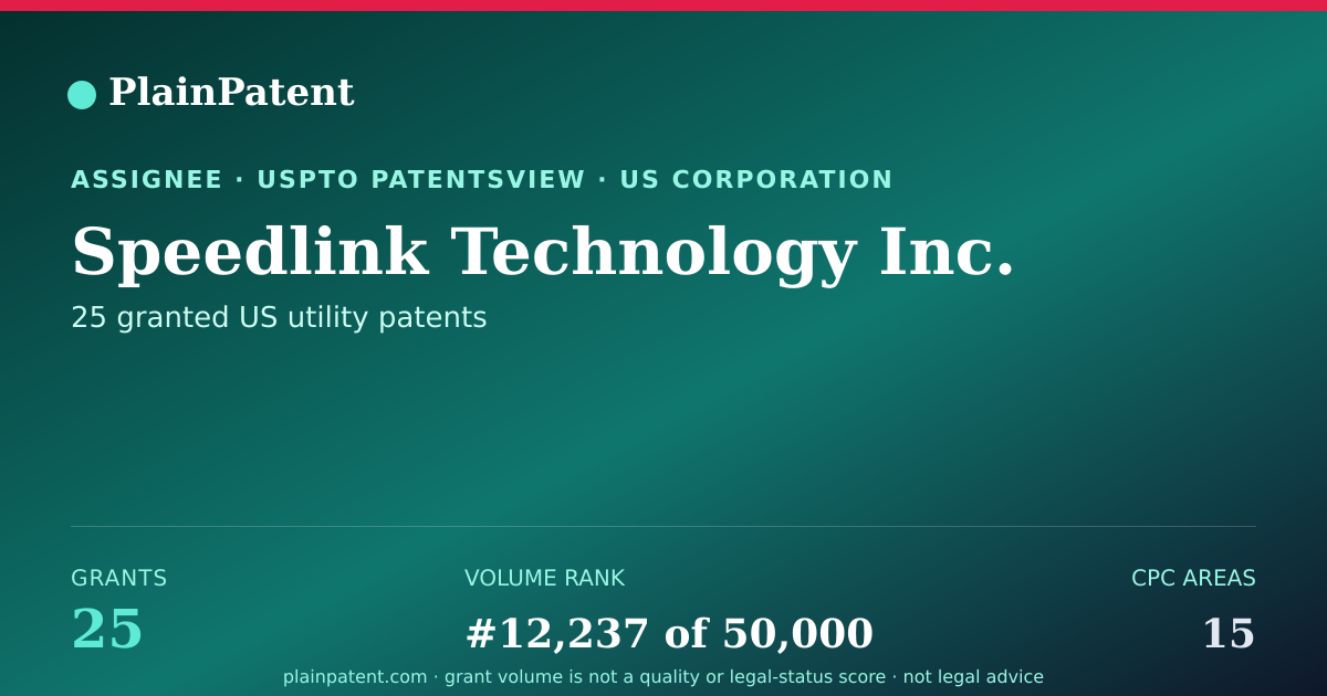 Shareable card for Speedlink Technology Inc. Patent Portfolio