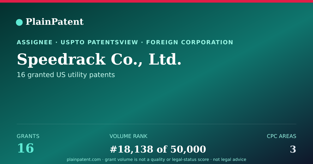 Shareable card for Speedrack Co., Ltd. Patent Portfolio