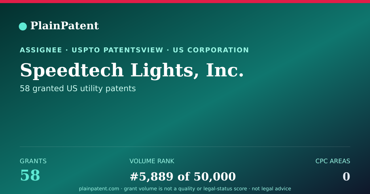 Shareable card for Speedtech Lights, Inc. Patent Portfolio