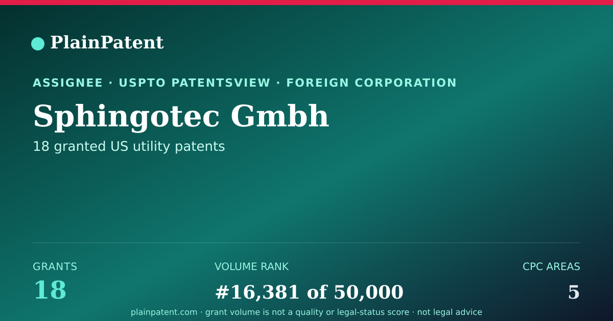 Shareable card for Sphingotec Gmbh Patent Portfolio