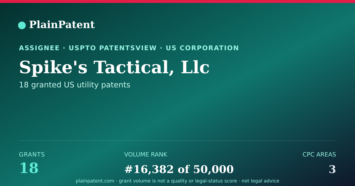 Shareable card for Spike's Tactical, Llc Patent Portfolio