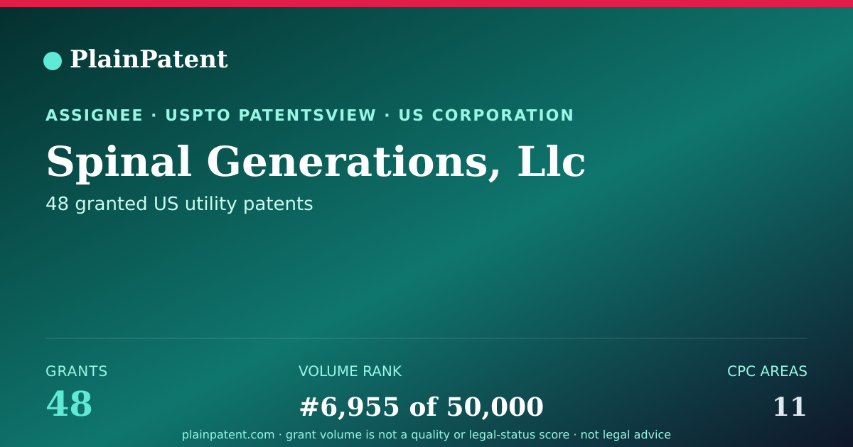 Shareable card for Spinal Generations, Llc Patent Portfolio