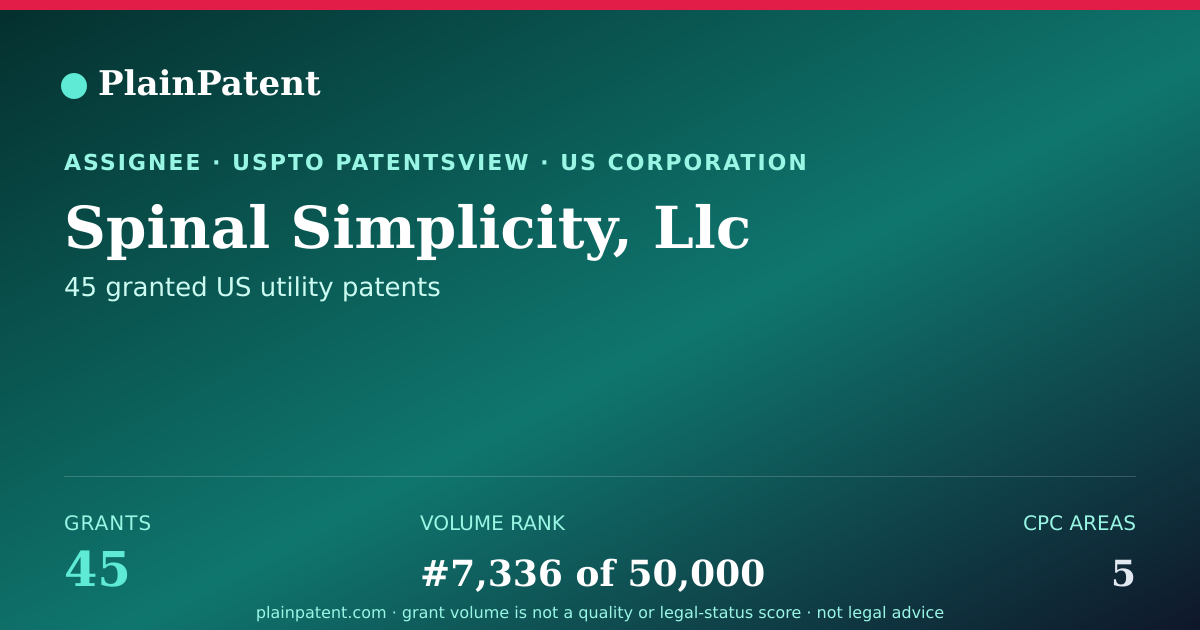 Shareable card for Spinal Simplicity, Llc Patent Portfolio