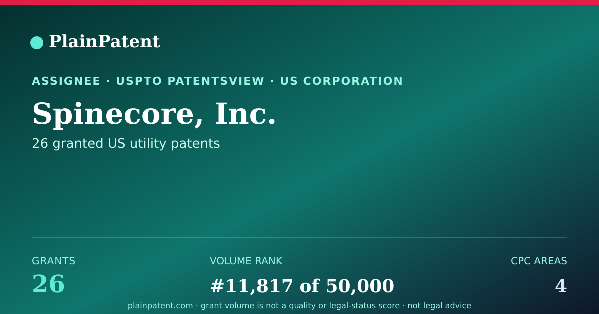 Shareable card for Spinecore, Inc. Patent Portfolio