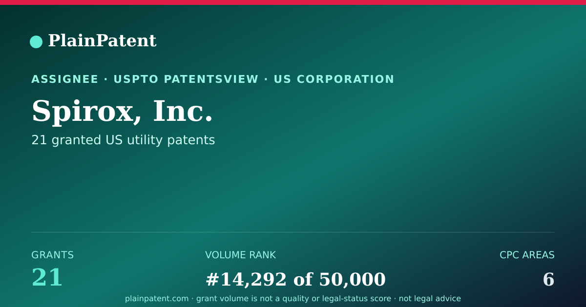 Shareable card for Spirox, Inc. Patent Portfolio
