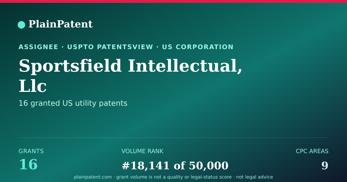 Shareable card for Sportsfield Intellectual, Llc Patent Portfolio