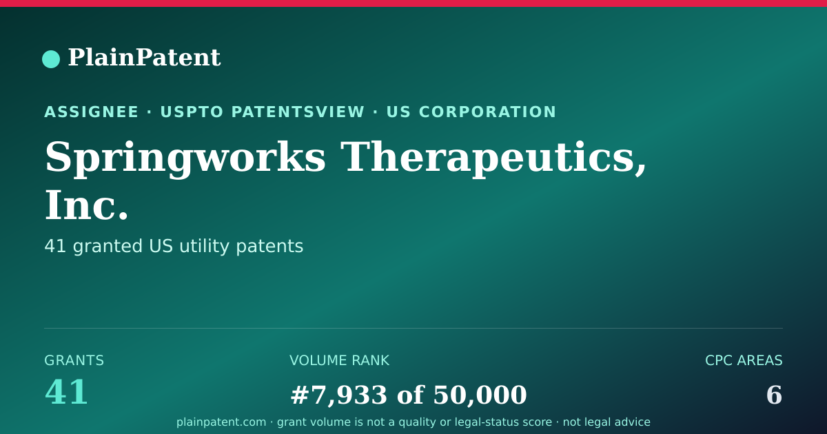 Shareable card for Springworks Therapeutics, Inc. Patent Portfolio