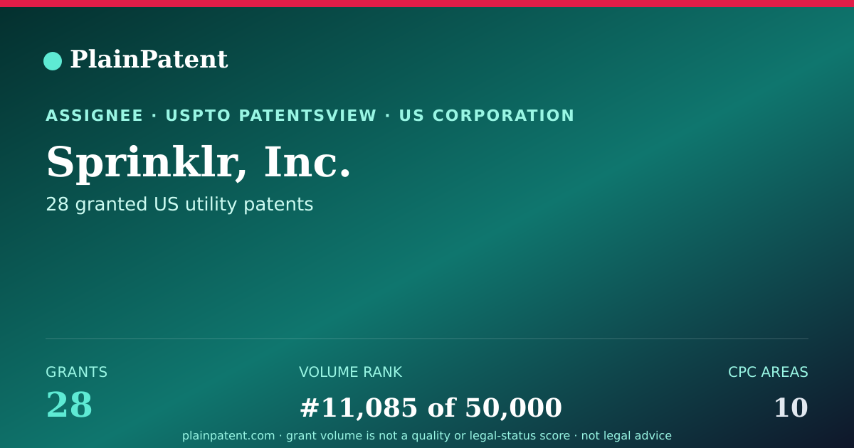 Shareable card for Sprinklr, Inc. Patent Portfolio